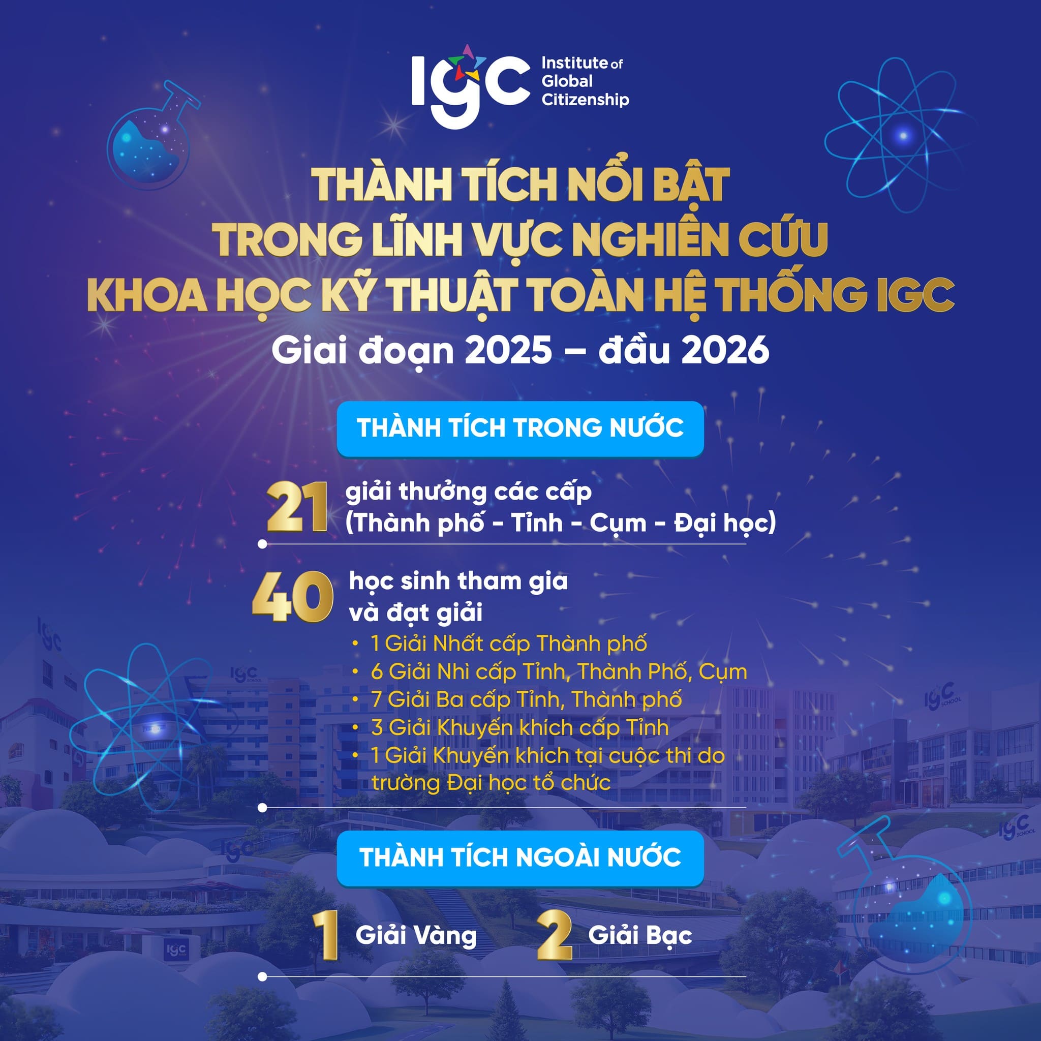 Thành tích nổi bật trong lĩnh vực nghiên cứu Khoa học Kỹ thuật toàn hệ thống IGC